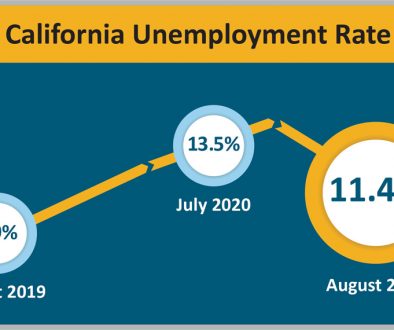 unemployment rate california lwa edd benefits weeks update august